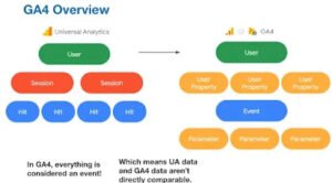 GA4 Is a Game-Changer in Analytics