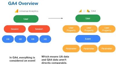 Mastering Google Analytics 4 (GA4): Your Guide to Better Insights & SEO Success