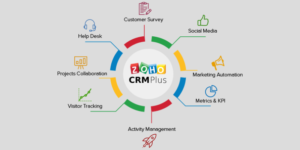 Why Small Businesses Choose Zoho CRM
