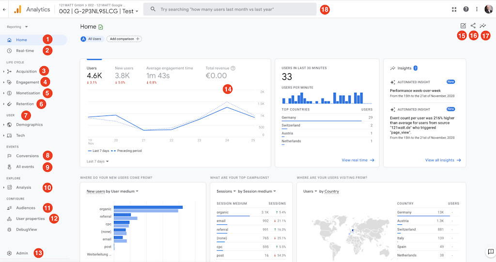 Understanding Google Analytics 4 (GA4) Tabs: A Complete Guide to Data Insights