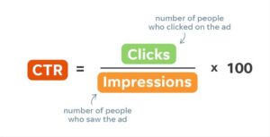 What Is Click Through Rate formula image