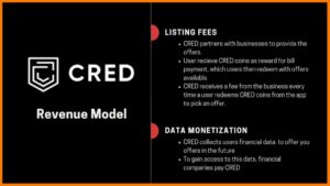 cred business model
