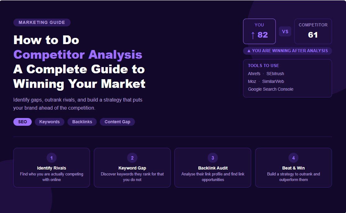 How to do Competitor analysis: A Complete Guide to Winning Your Market