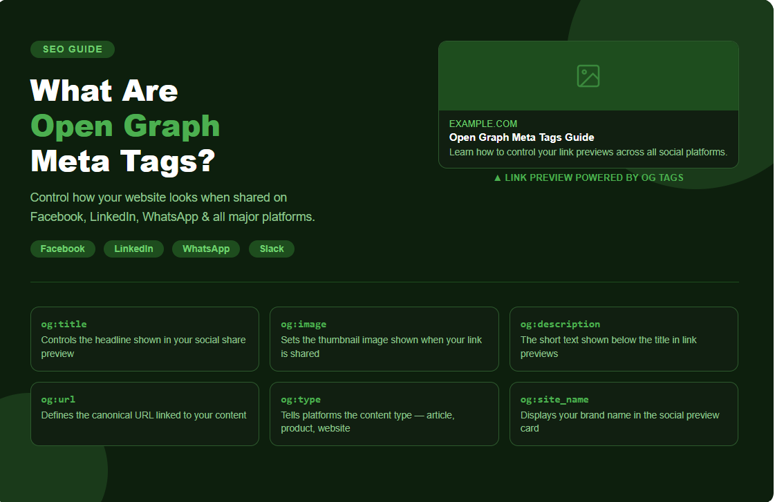 What Are Open Graph Meta Tags? A Complete SEO Guide 